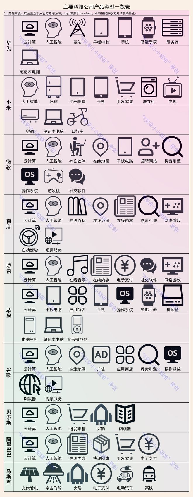 凯发K8一触即发电商类目大全电子产品电子产品种类有哪些科技公司的产品类型盘点:小