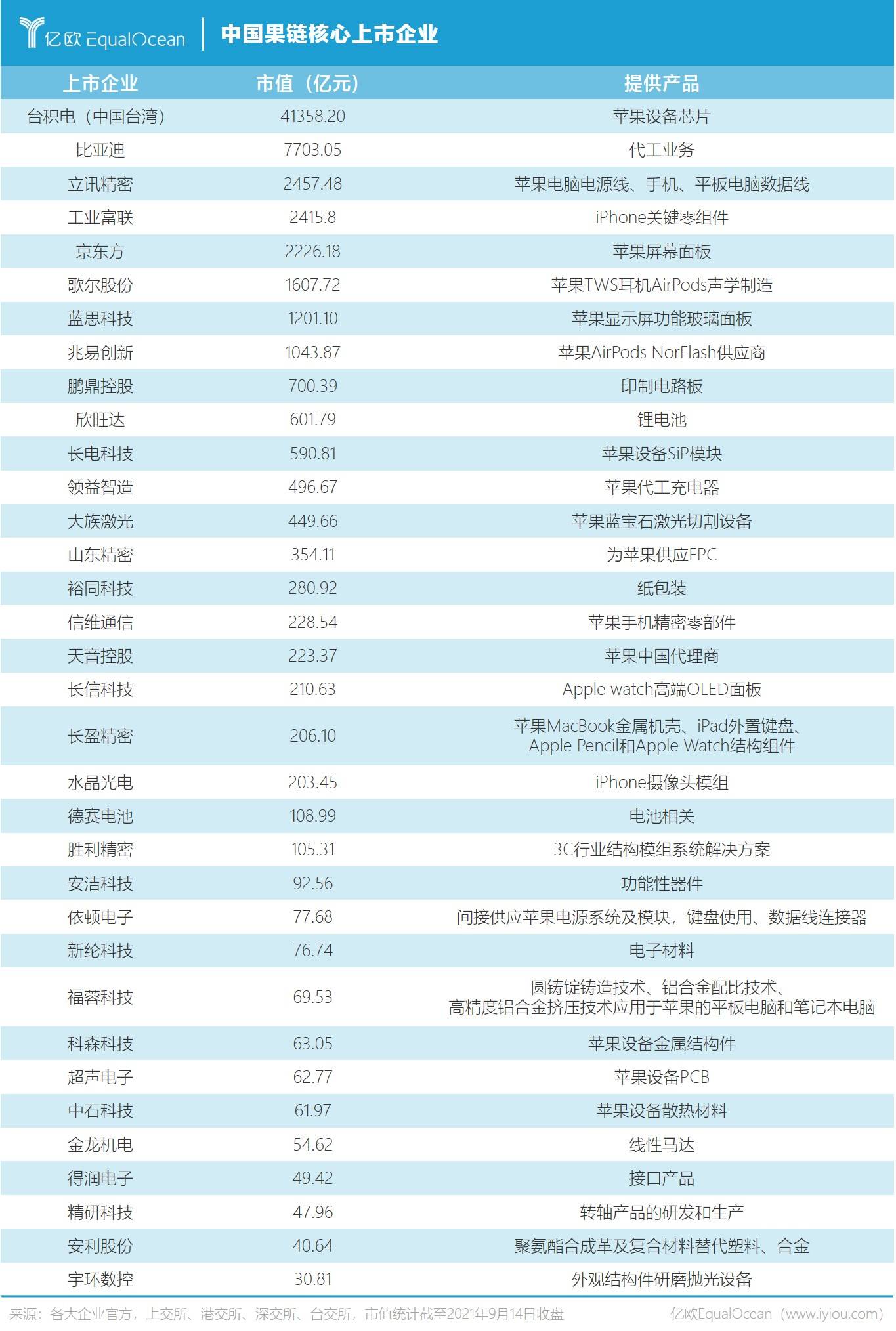 k8凯发天生赢家一触即发电子产品电子产品有几大类终端电子产品什么是终端电子产品？
