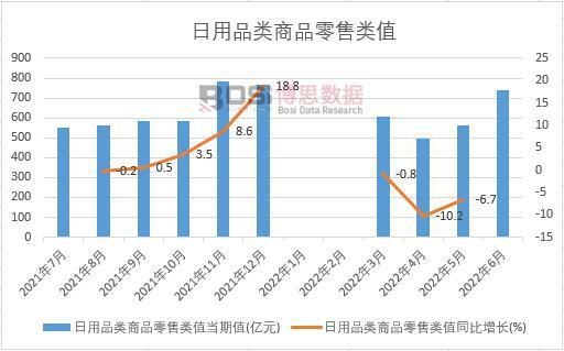 k8凯发天生赢家一触即发电子设计大赛电子产品产品销售品类统计表2022年上半年中