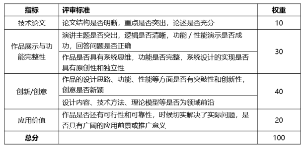k8凯发消费类电子产品电子设计电子设计论文模板关于组织选拔、推荐研究生参加第十八
