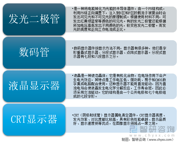 k8凯发免费的户型设计软件电子产品电子元器件分类表2021年中国显示器件分类及主
