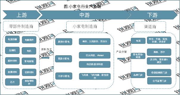 k8凯发电子产品家用电器包含2023小家电行业产业链及相关政策一览