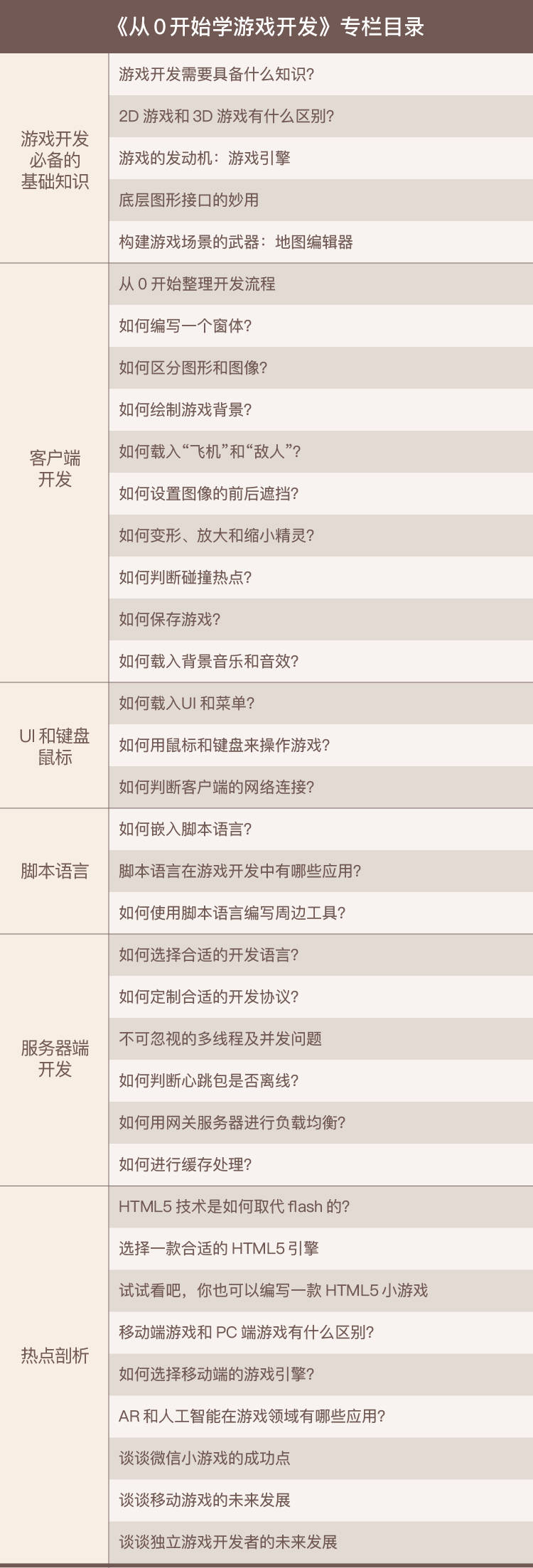 凯发K8一触即发电子设计从零开始网名设计从0开始学游戏开发游戏开发入门
