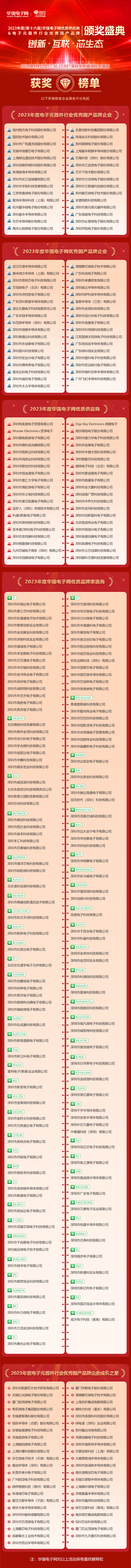 k8凯发电子产品华强北电子网官网“2023年度华强电子网优质供应商电子元器件行业