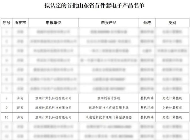 凯时k8官网，数量第一！浪潮计算机3款产品入选“首批山东省首件套电子产品”！