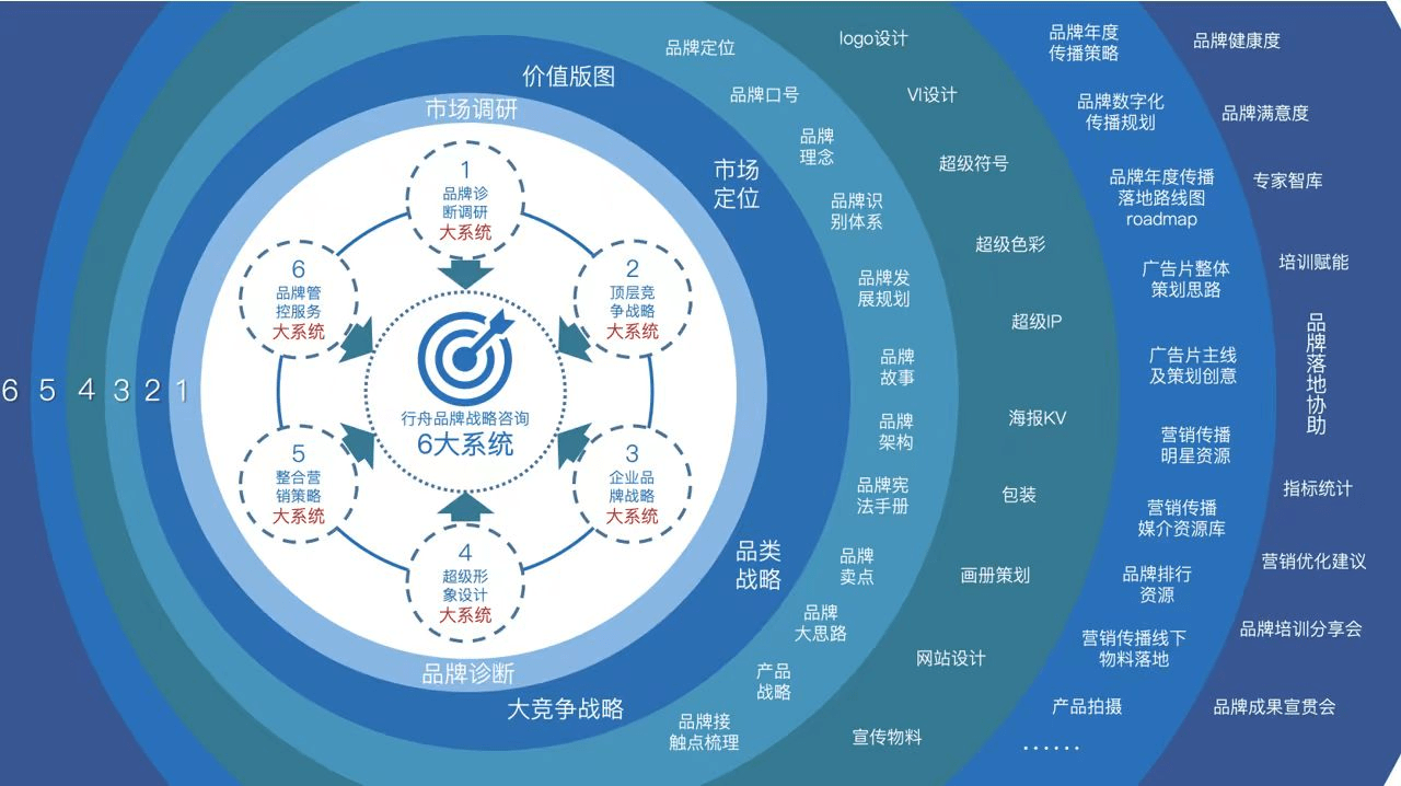 k8凯发,专业品牌全案策划公司行舟品牌咨询:大定位案例分析之消费电子品牌——惠普