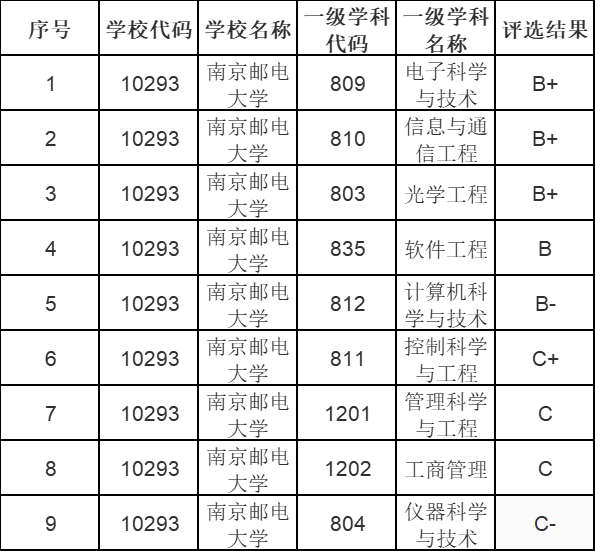 k8凯发,电子科学与技术专业领域这些大学较为突出理工类考生收藏!