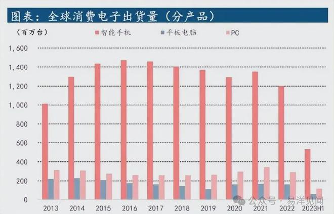 凯发k8,消费电子第一龙头净利润大增2000%多家公司跑步抢筹!